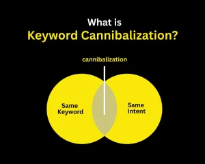 Keyword cannibalization